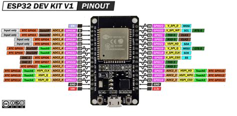 Complete Guide On Esp32 Pinout Reference What Gpio Pins Do You Use
