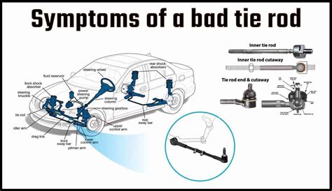 What Is Tie Rod And Its Types Bad Tie Rod Symptoms Theqnaorg