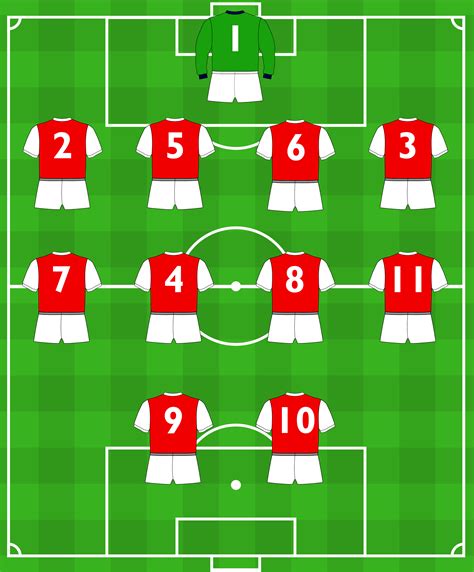 Arsenal 01 Squad Numbers