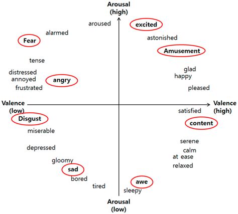 symmetry free full text facial feature movements caused by various emotions differences