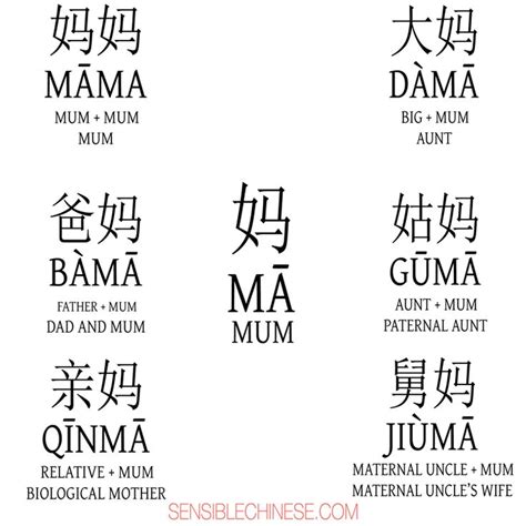See All Of Our Graphics Containing Common Chinese Words