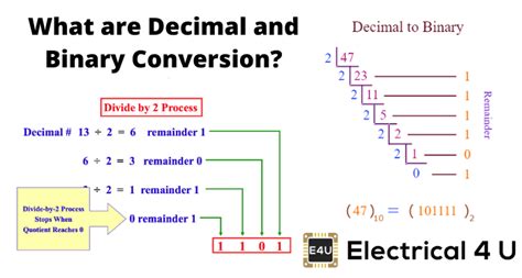 3 Ways To Convert From Decimal To Binary Decimals Binary Converter