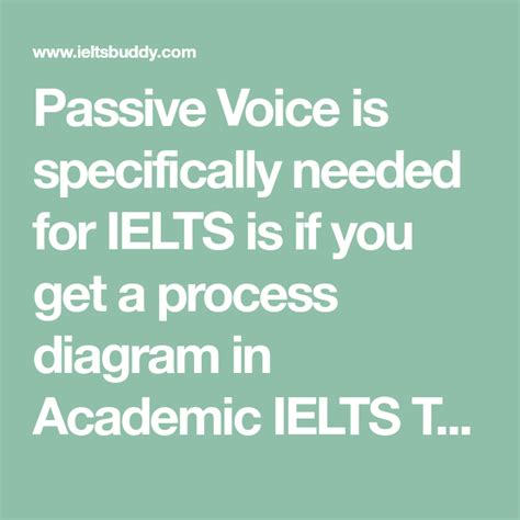 Passive Voice Ielts