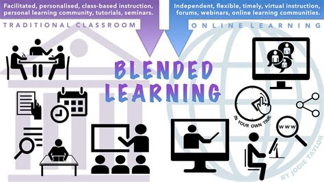 Mix It Up: Strategies for Blended Learning - CAT FooD