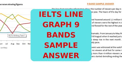 Ielts Line Graph Bands Sample Answer Youtube