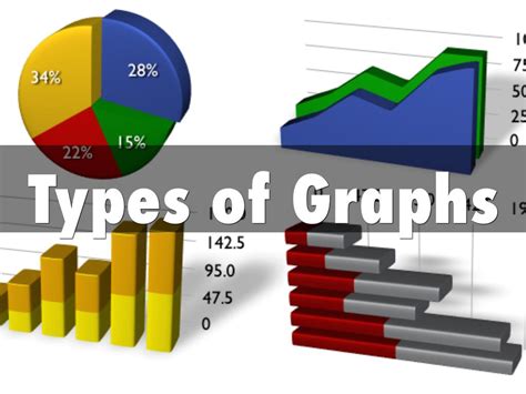 Different Graph Types Chart