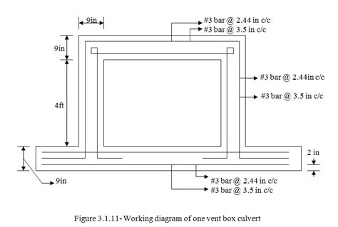 Box Culvert Design Using Visual Basic 60 Part 7 Engineering Heaven