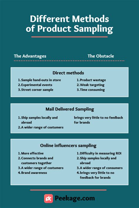 The Ins and Outs Of Product Sampling Marketing | Peekage