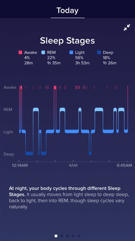 Rem Light Deep How Much Of Each Stage Of Sleep Are You Getting