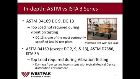 ASTM D4169 PDF