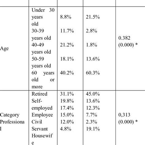 Lesvos island, profile of tourists, tourist cost, perceived satisfaction. (PDF) Bottom-up approach to classification of tourist ...