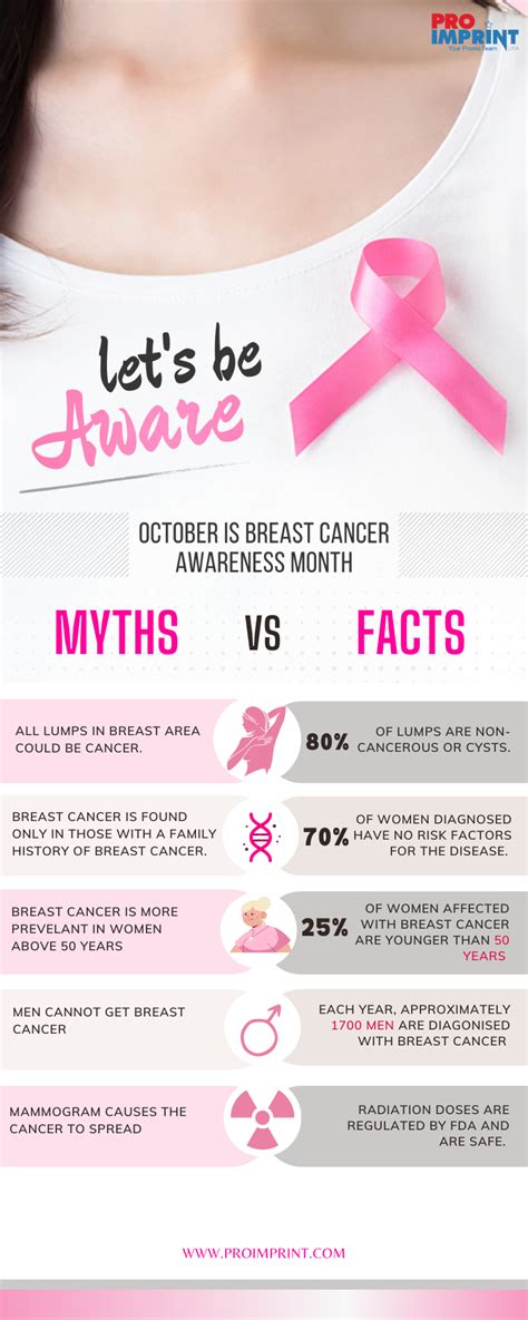Breast Cancer Awarenessmyths And Facts Proimprint Blog Tips To
