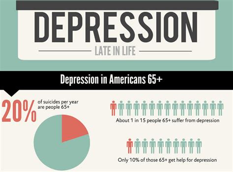 A major depressive episode (mde) is a period of time characterized by symptoms of major depression. Ageism in Mental Health: Mental Health Diagnoses in the ...