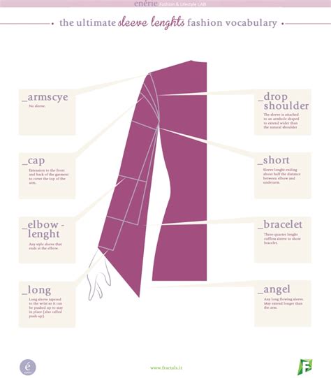 The Ultimate Sleeve Lenghts Fashion Vocabulary Enérie Fashion