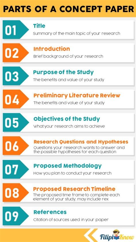How To Write A Concept Paper For Academic Research An Ultimate Guide