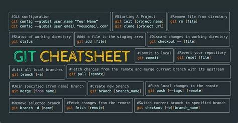 A Cheatsheet Of High Frequency Git Commands By Xor Javascript In