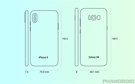 Iphone 8 Vs Galaxy S8 Size Comparison Rumor