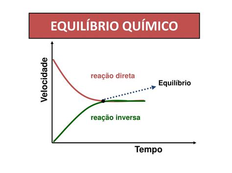 Ppt EquilÍbrio QuÍmico Powerpoint Presentation Free Download Id