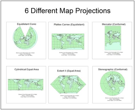 Types Of Maps And Map Projections Powerpoint And Work