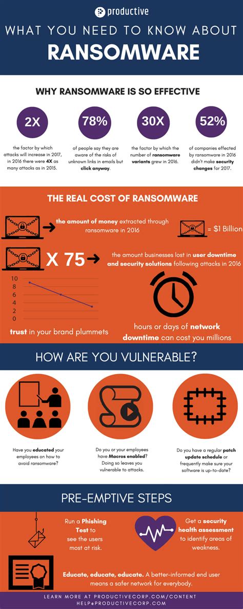 Infographic What You Need To Know About Preventing Ransomware Hot Sex Picture