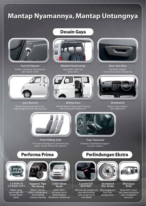 Brosur Spesifikasi Deskripsi Produk Daihatsu Gran Max Mini Bus
