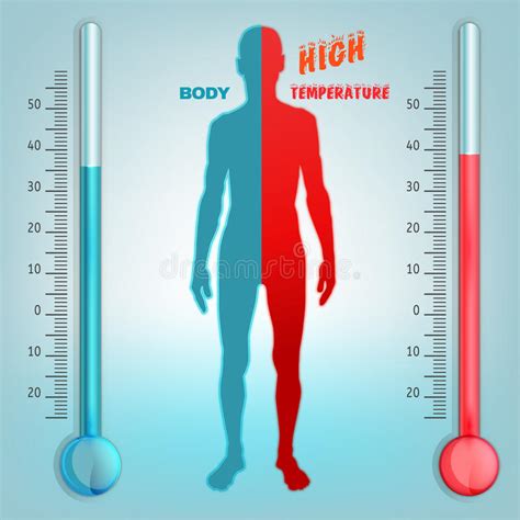 Decreasing human body temperature in the united states since the industrial revolution. Vector Body temperature stock vector. Illustration of ...