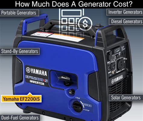 Buying Guide How Much Does A Generator Cost All Categories