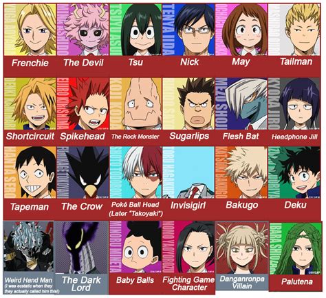View 19 Mha Characters Class 1a Hero Names Bhtennwasuop