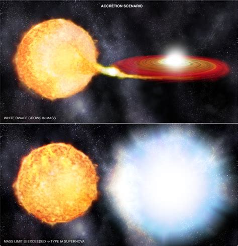 Astronomers Determine Progenitors Of Supernova Explosions More Varied Than Thought Americaspace