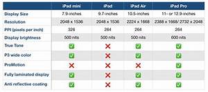 Which Ipad Should You Buy Ipad Air Mini Or Pro 9to5mac