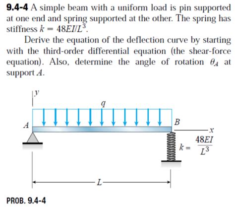 Solved 94 4 A Simple Beam With A Uniform Load Is Pin