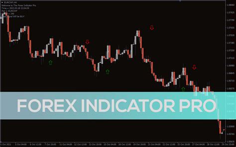 Forex Indicator Pro For Mt4 Download Free Indicatorspot