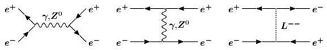 3 Lowest Order Feynman Diagrams Contributing To E E − → E E −