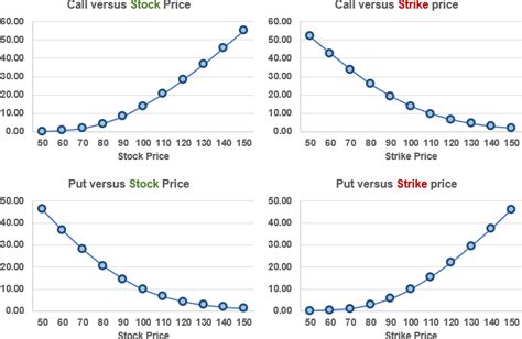 Call Option Price Convex Function Of Strike Price Forum Bionic Turtle