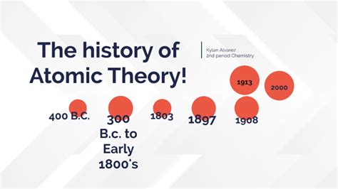 The History Of Atomic Theory By Kylan Alvarez