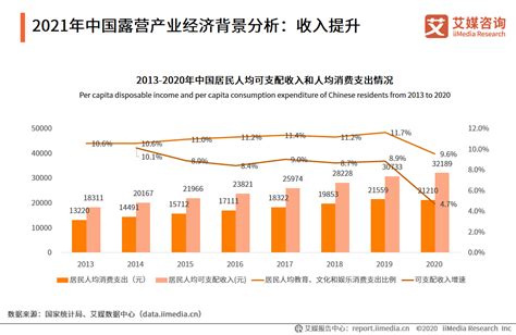 中国露营行业趋势分析：预计2022全年市场规模破350亿 知乎