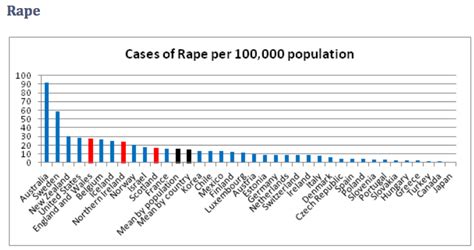 oecd sexual crime ratio 코리일보 coree daily