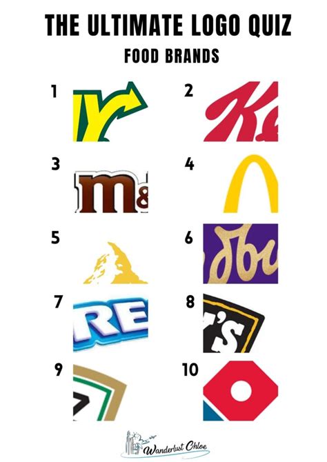 The Ultimate Logo Quiz And Answers With 5 Fun Picture Rounds 2022