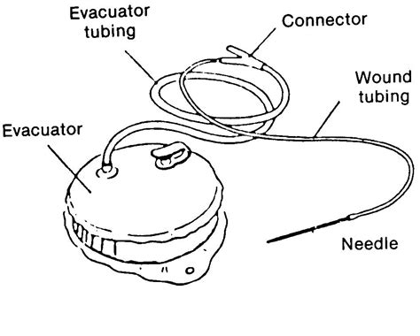 Section Iv Nursing Implications By Body Systems Of A Postoperative Patient