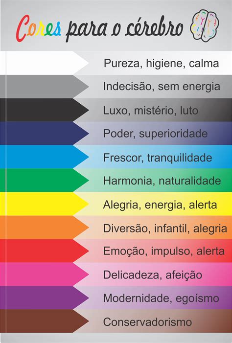 Psicologia Das Cores Simbologia Das Cores Cores Psicologia Das Cores Kulturaupice