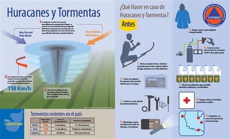 Notiinfosegura Sabes ¿qué Hacer Antes Durante Y Después Del Paso De