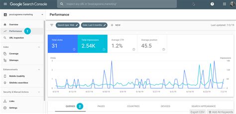 Experts On How To Use Google Search Console For Seo In Databox Blog