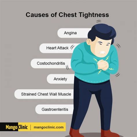 Can Anxiety Cause Chest Tightness Conditions And Treatment