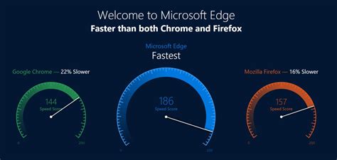 Microsoft Draws Flak For Claiming Edge Is 22 Faster Than Chrome