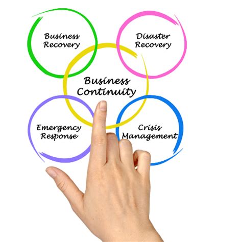 How To Reduce Risk With Business Continuity Planning Alison Page