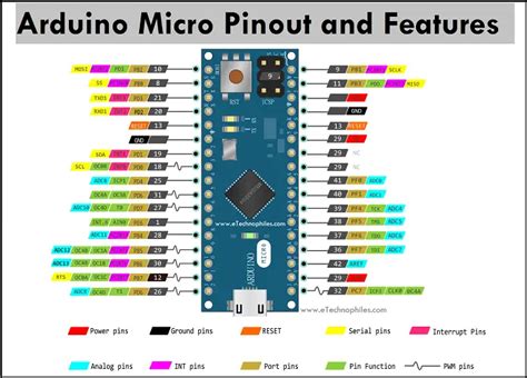 Arduino Micro Pinout Tutorials