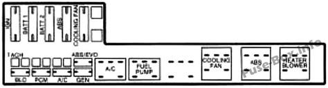 Chevrolet or chevy is one of the favourite car brands in the market. Fuse Box Diagram > Chevrolet Cavalier (1995-2005)