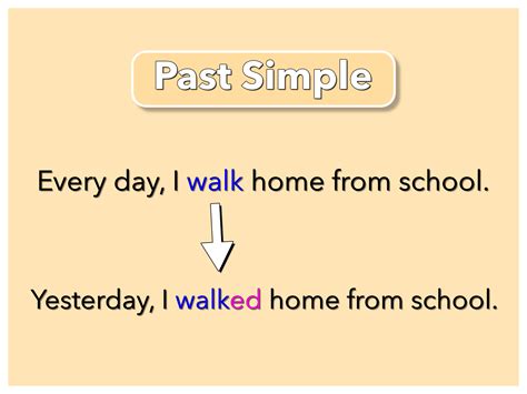 Past Simple Tense English With You Verbs Grammar Use