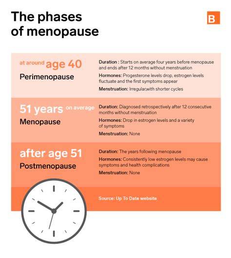 All About Menopause Symptoms And Treatments Biron