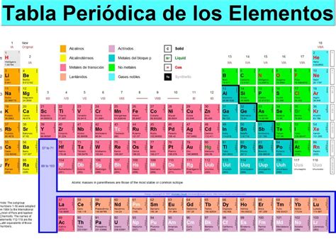 Tabla Periódica Tabla Periódica Para Imprimir Tabla Periodica De